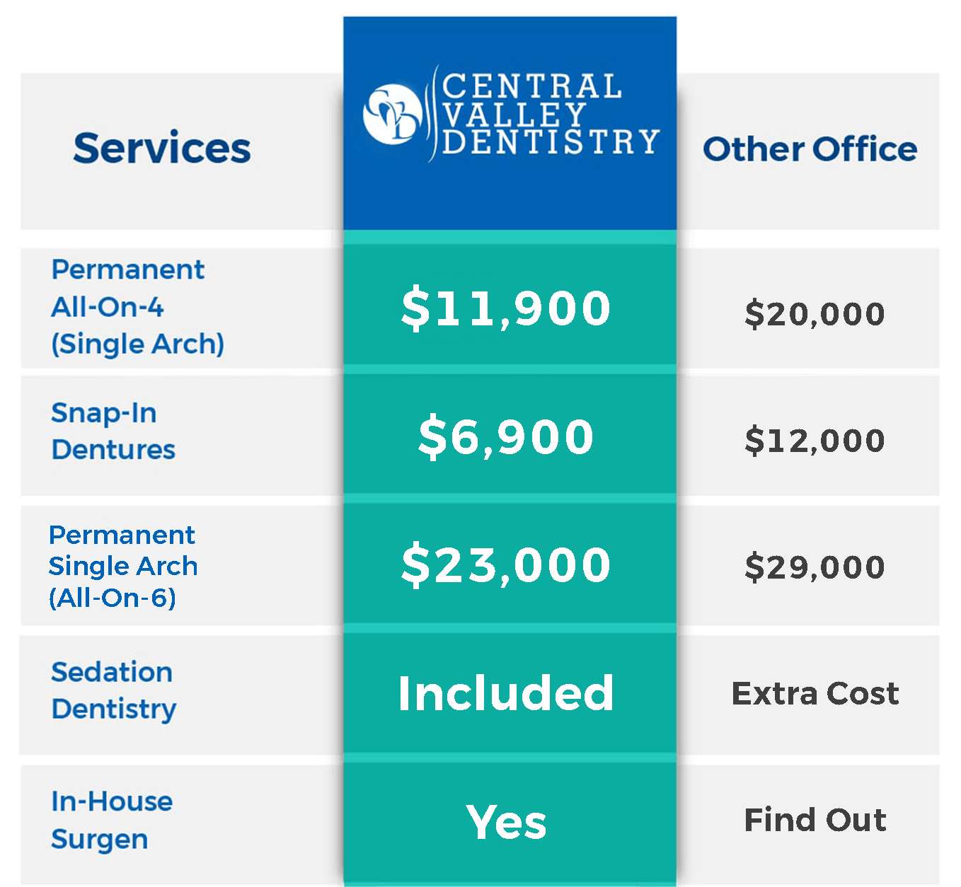 Price Table Same-Day Dental Implant Specials Mobile