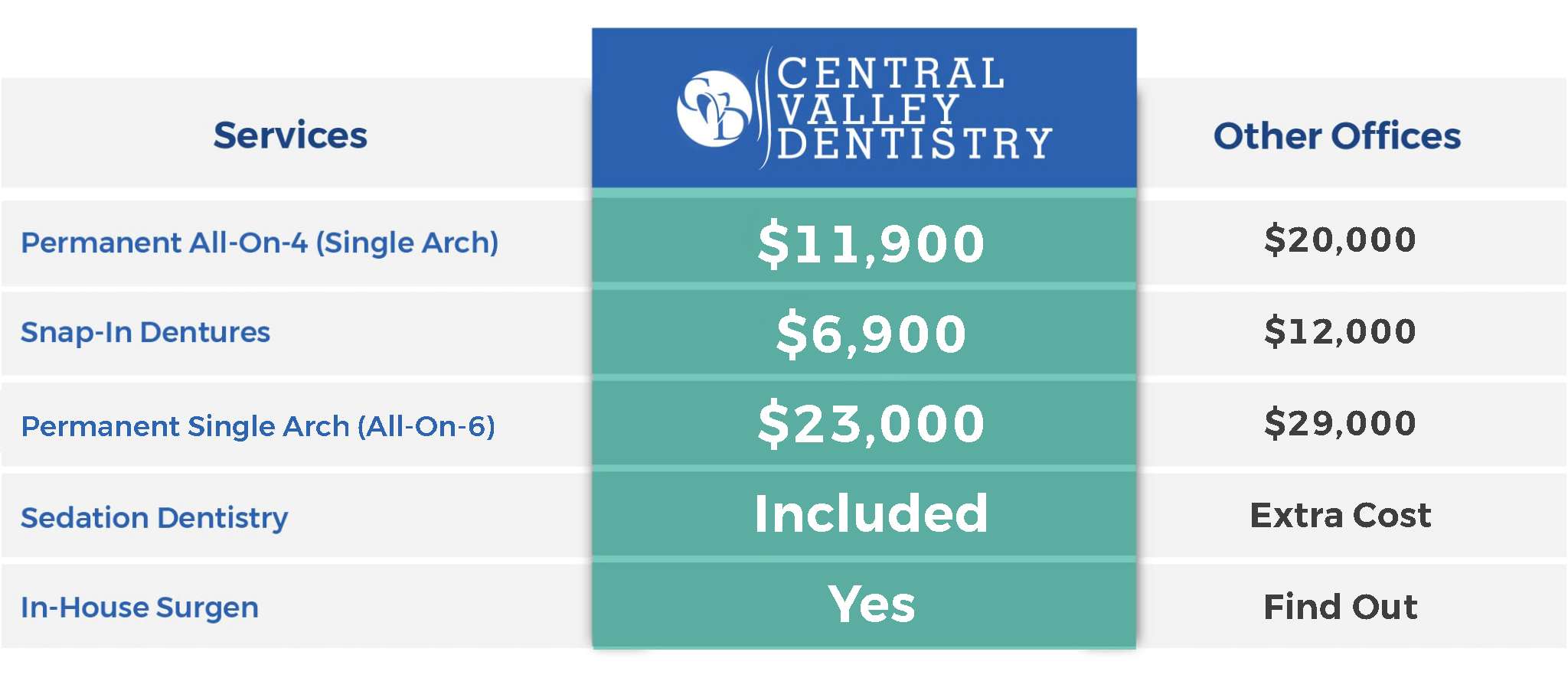 Price Table Same-Day Dental Implant Specials